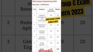 Defence Services Staff College DSSC Group C Exam Pattern 2023dsscwellington exampattern shorts [upl. by Freedman]