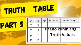 Truth Table of Logic Statements Negation Conjunction Disjunction Conditional Biconditional [upl. by Bryan328]