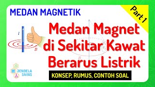 Medan Magnetik • Part 1 Medan Magnet di Sekitar Kawat Berarus Listrik [upl. by Arahat688]