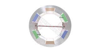 How alternating current motors work [upl. by Porche]