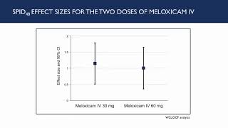 Intravenous meloxicam for postbunionectomy pain – Video abstract ID 149879 [upl. by Hertha249]