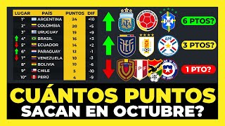 Análisis Cuántos puntos sacará cada selección en Octubre Eliminatorias Mundial 2026⚽🏆 [upl. by Marilee]