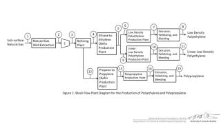 Block Flow Diagram Examples [upl. by Martell]