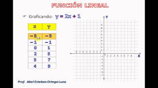 TABULACIÓN Y GRÁFICA DE UNA FUNCIÓN LINEAL [upl. by Beuthel]