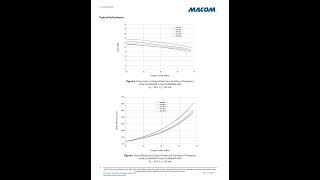 CGH40006P Electronics RFTransistor Innovation Engineering CGH40006P [upl. by Vere]