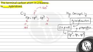 The terminal carbon atom in 2butene ishybridised [upl. by Attennek]