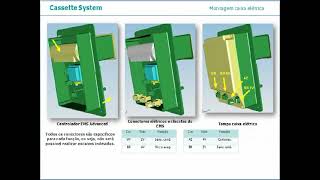 Treinamento Cassette System e WorkHorse Cooler [upl. by Annayehc]