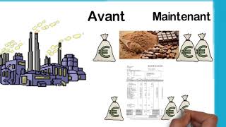 Inflation  causes et conséquences vidéo notionnelle [upl. by Swords686]