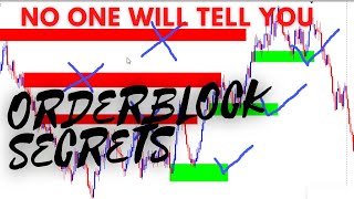 You Are Trading Orderblocks WRONG [upl. by Yran]