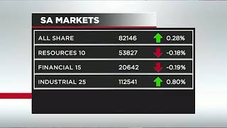 WATCH Market Performance  05 Sep 2024 [upl. by Anesuza]