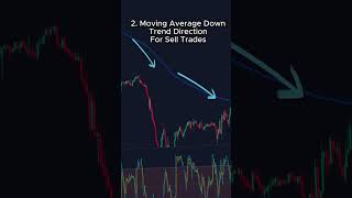 BEST Stochastic Strategy EVER Use this in under 10 seconds stochastics trading tradingstrategy [upl. by Jezabel]