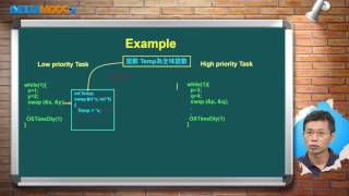 嵌入式系統II張慶龍單元三 即時作業系統基本觀念1Part 3 Nonreentrant function amp reentrant function [upl. by Dat]