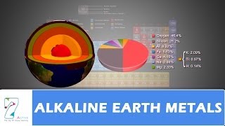 ALKALINE EARTH METALS [upl. by Hamachi]