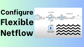 How to Configure Flexible Netflow on Cisco IOS [upl. by Ailuig765]