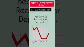 Cyclical Unemployment  Types of Unemployment  Economics cbse gseb economics [upl. by Ricca]