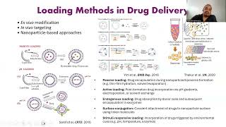 Immune cellmediated drug and gene delivery applications in immunotherapy [upl. by Casilda633]