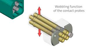 IN A NUTSHELL – Contacting Solutions for RF Automotive Applications [upl. by Any]