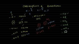 CHROMOPHORE AND AUXOCHROME [upl. by Nyral247]