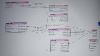 🔥Cognizant Latest SQL Questions Solved  Technical Assessment  September 2024 [upl. by Gerti]