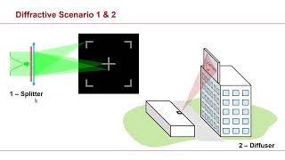 VirtualLab Fusion Webinar quotDiffractive Beam Splitter amp Light Diffuserquot [upl. by Newbill]