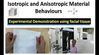 Isotropic and Anisotropic Behaviours of Materials [upl. by Tirza881]