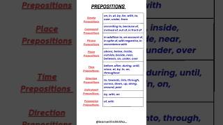 Prepositions and its types learnenglishonline english englishgrammar education [upl. by Ahseem427]