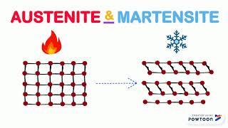 austenite and martensite [upl. by Niveg]