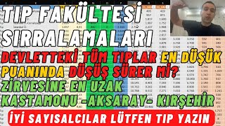 YKS 2023 Tıp Fakültesi Tüm Sıralamalar Tıp puanları düşecek mi yükselecek mi yks açıklandı [upl. by Tocci652]