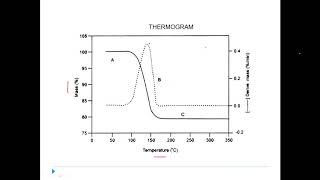 Thermal Methods Classification  TGA [upl. by Nnylyaj]