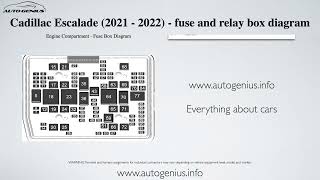 Cadillac Escalade 2021  2022 – fuse box and relay diagram [upl. by Aekal800]