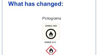 WHMIS 2015  Pictogram Changes [upl. by Rabi]