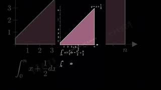 Summing Integers With Calculus 😳😲🔥 youtubeshorts ytshorts shorts [upl. by Sanger]