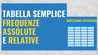 2 Tabella semplice frequenze assolute e relative [upl. by Valene]