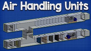 How Air Handling Units work AHU working principle hvac ventilation [upl. by Leyla349]