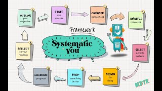 The Systematic You Framework Master Personal Knowledge Management amp Conquer Digital Defeat [upl. by Henricks]