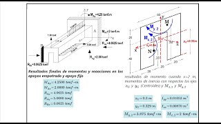 ESFUERZOS A FLEXIÓN PURA EN VIGAS 3D HIPERESTÁTICOS E ISOSTATICOS [upl. by Nyrac]