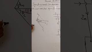 Phasor diagram of synchronous condenser for power factor improvement [upl. by Anerul]