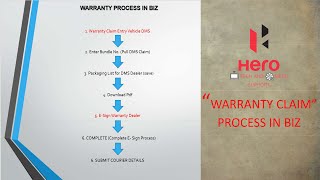 Warranty claim process part 2  Hero BIZ [upl. by Nilesoy]