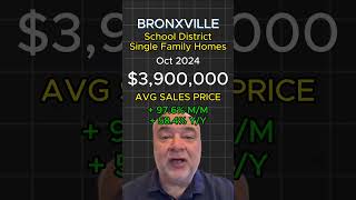 Bronxville Market Recap for Oct 2024 short [upl. by Aeet]