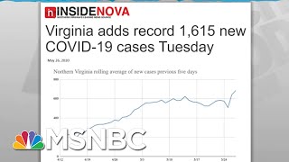 Some States Slow To Understand Dynamics Of Coronavirus Spread  Rachel Maddow  MSNBC [upl. by Enyalaj838]