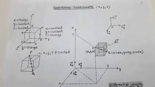 CARTESIAN COORDINATE SYSTEM  DIFFERENTIAL LENGTH SURFACE amp VOLUME [upl. by Lashonde369]