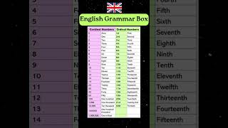 Cardinal and Ordinal Numbers  English Grammar englishgrammar english englishlearning [upl. by Sunil]