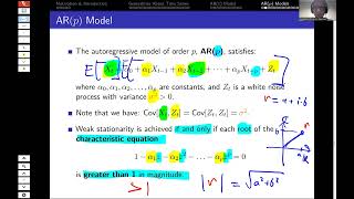 ACST3060 ARp Time Series Models [upl. by Maddie]