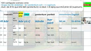 100 svenska VERB Grupp 2  UTTAL tempus amp bild [upl. by Evetta970]