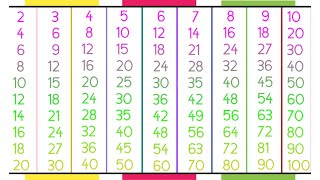 2 to 10 multiplication tables  Times tables  multiplication tables upto 10 for kids [upl. by Flemings]