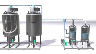 Sistemas Integrales Para Aplicaciones Sanitarias  INOXPA [upl. by Cacia]