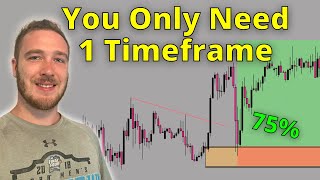 How To Trade Supply And Demand Trading Strategy  1 Timeframe Setup [upl. by Okiruy]