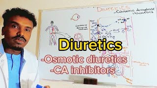 Pharmacology 12 DiureticsOsmotic and CA inhibitors AfSoomaali [upl. by Eednarb]