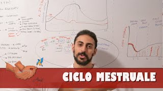 Ciclo mestruale e ciclo ovarico [upl. by Marala]