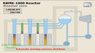 WHY THE NUCLEAR ACCIDENT WAS PRODUCED IN THE CHERNOBYL PLANT ANIMATION [upl. by Ruttger409]